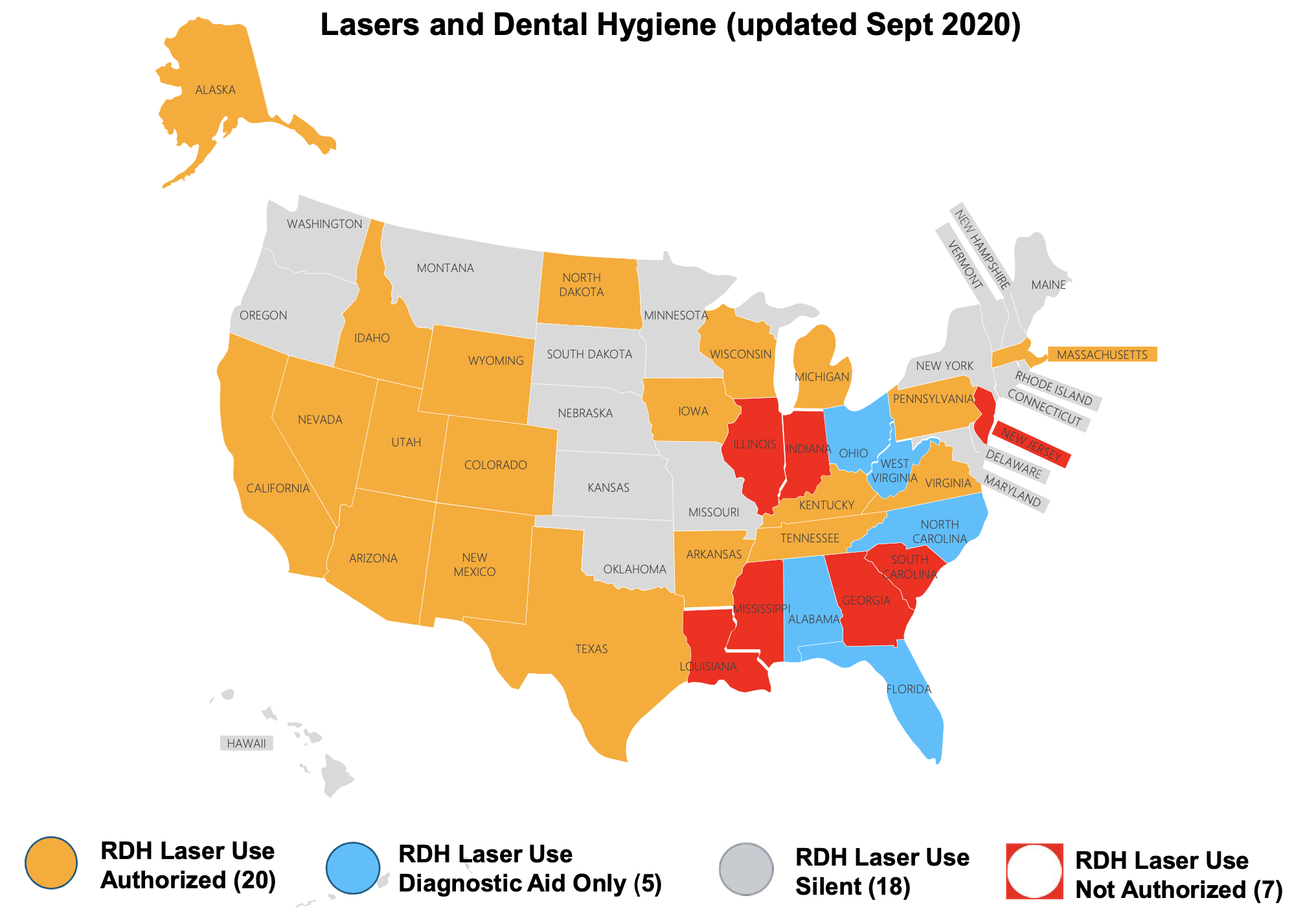 Dental Regulations in the United States